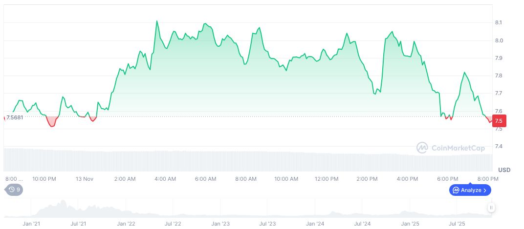 Uniswap Hits Record Trading Volume in October 2025 1 uniswap-daily-chart-33