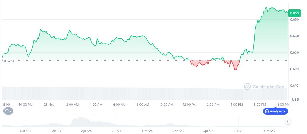 Thailand Orders Worldcoin to Delete 1.2 Million Biometric Records 1 worldcoin-daily-chart-14