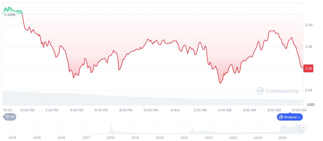 21Shares Initiates 20-Day SEC Review for XRP Spot ETF 1 xrp-daily-chart-121