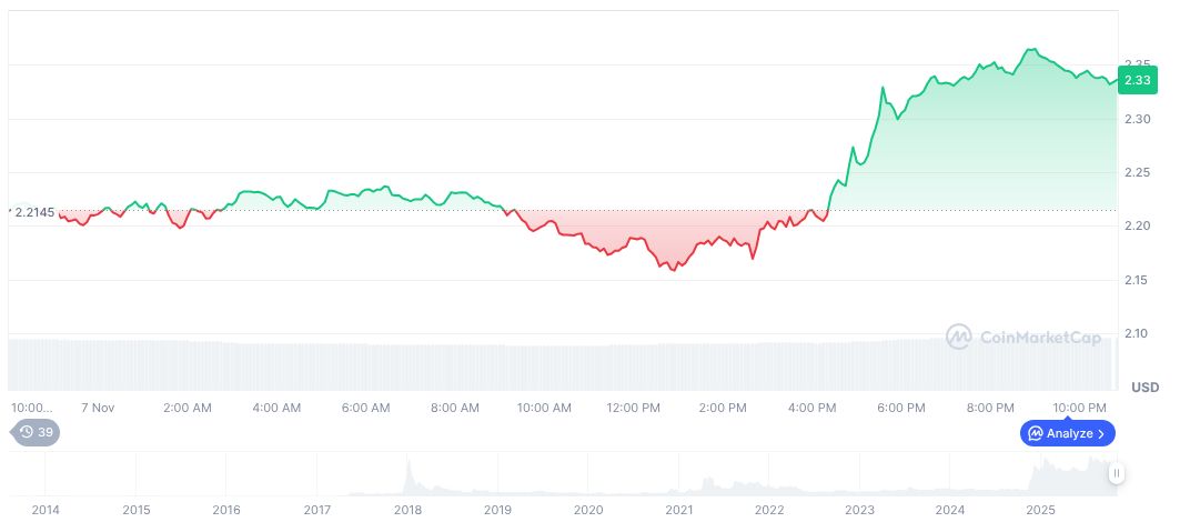 Franklin Templeton Spot XRP ETF Nears Regulatory Approval 1 xrp-daily-chart-117