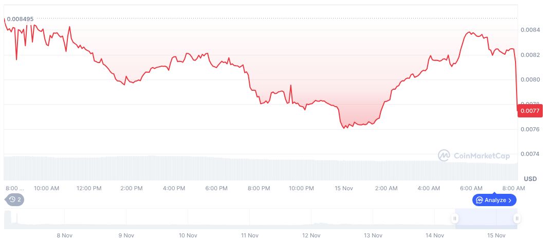 Binance Initiates elizaOS Airdrop with Dynamic Threshold System 1 elizaos-daily-chart