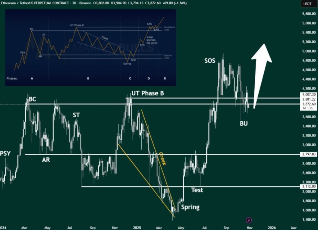 Ethereum Update: Rising On-Chain Activity Sparks Breakout Hopes 2 image 9