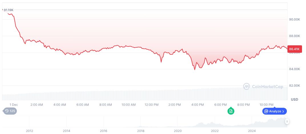 SEC Chair Paul Atkins to Discuss U.S. Capital Market Innovations 1 bitcoin-daily-chart-4680