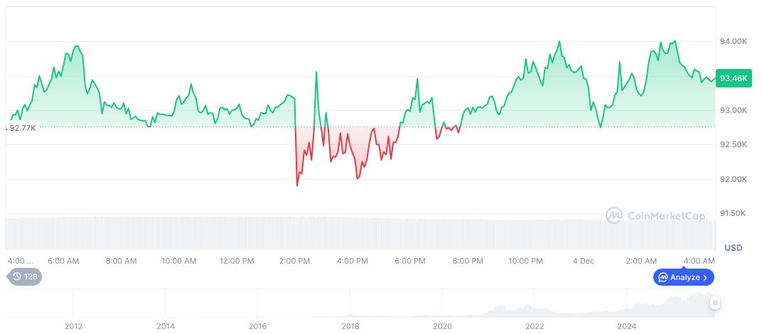 Federal Reserve's ON RRP Balance Hits Zero: Impacts Crypto Liquidity 1 bitcoin-daily-chart-4735