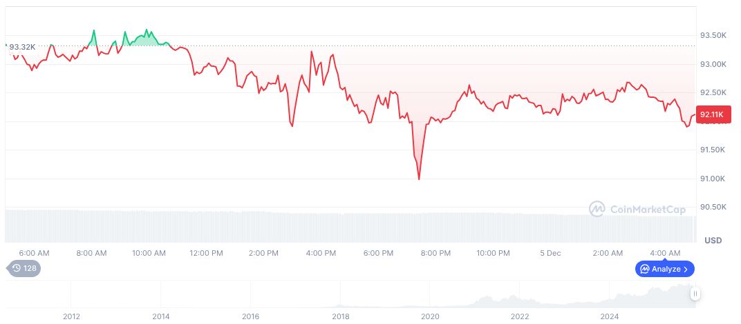 Coinbase Institutional Forecast: Market Sentiment Points to December Crypto Rebound 1 bitcoin-daily-chart-4774
