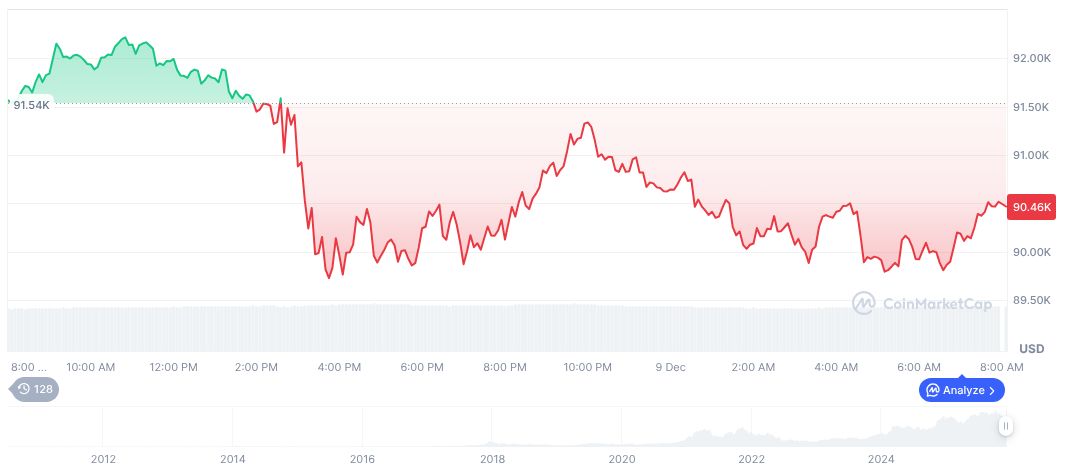 Market Recovery Optimism: Low Leverage Sparks Crypto Santa Rally Hopes 1 bitcoin-daily-chart-4900
