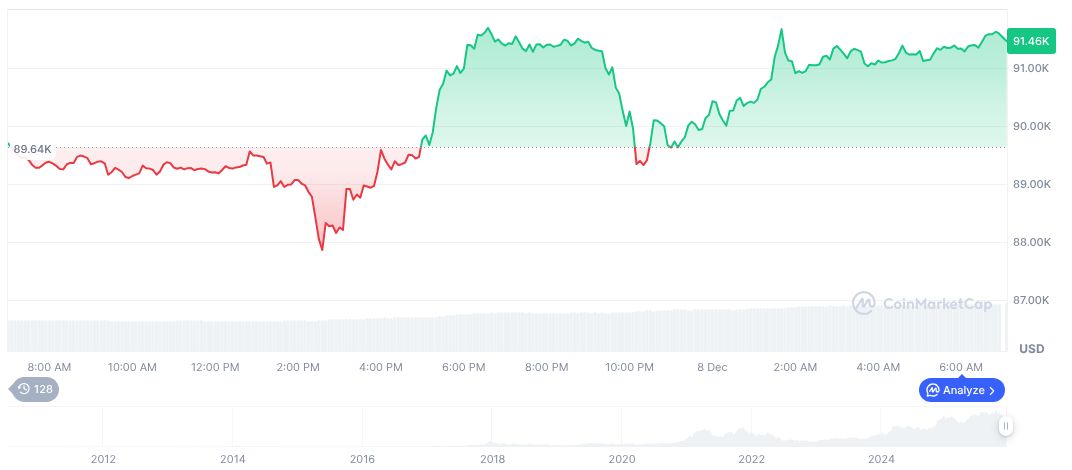 Argentina Considers Lifting Crypto Ban for Banks 1 bitcoin-daily-chart-4838