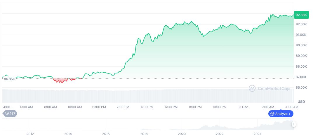 Bitcoin Hovers at $90K Amid Speculation Over Next Fed Chair 1 bitcoin-daily-chart-4701