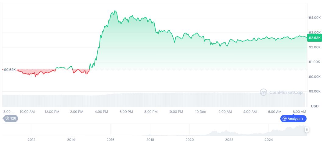 Michael Saylor Advocates for Bitcoin as Global Financial Hub 1 bitcoin-daily-chart-4913