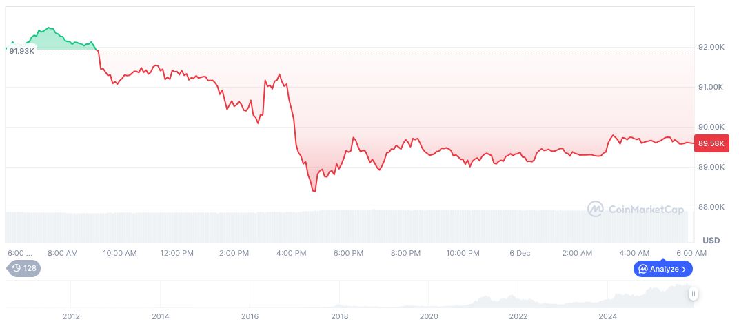 Elon Musk's EU Comments Stir Market Concerns 1 bitcoin-daily-chart-4788