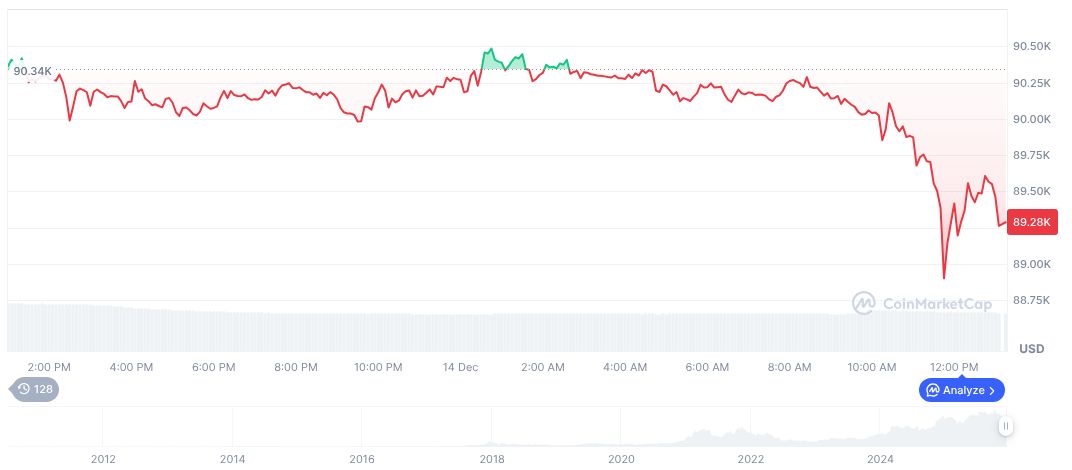 Crypto Fear Index Falls, Market Shows bitcoin-daily-chart-5022