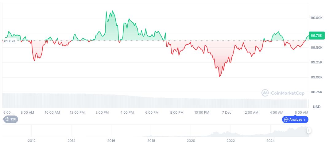 Elon Musk Refutes SpaceX $80B Valuation Fundraising Reports 1 bitcoin-daily-chart-4823