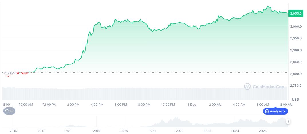Yellen Signals Possible Rate Cut Amid Economic Weakness 1 ethereum-daily-chart-2122