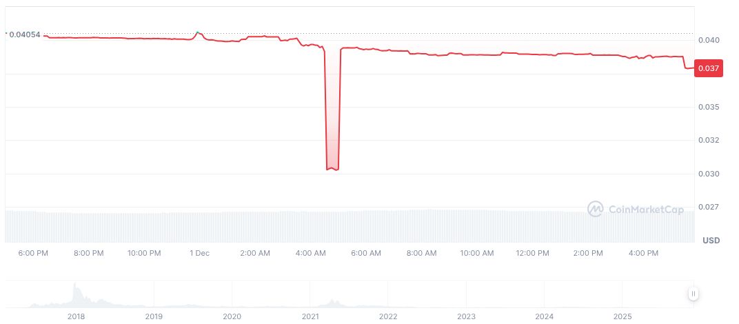 Gleec Acquires Komodo Platform for $23.5 Million 1 komodo-daily-chart