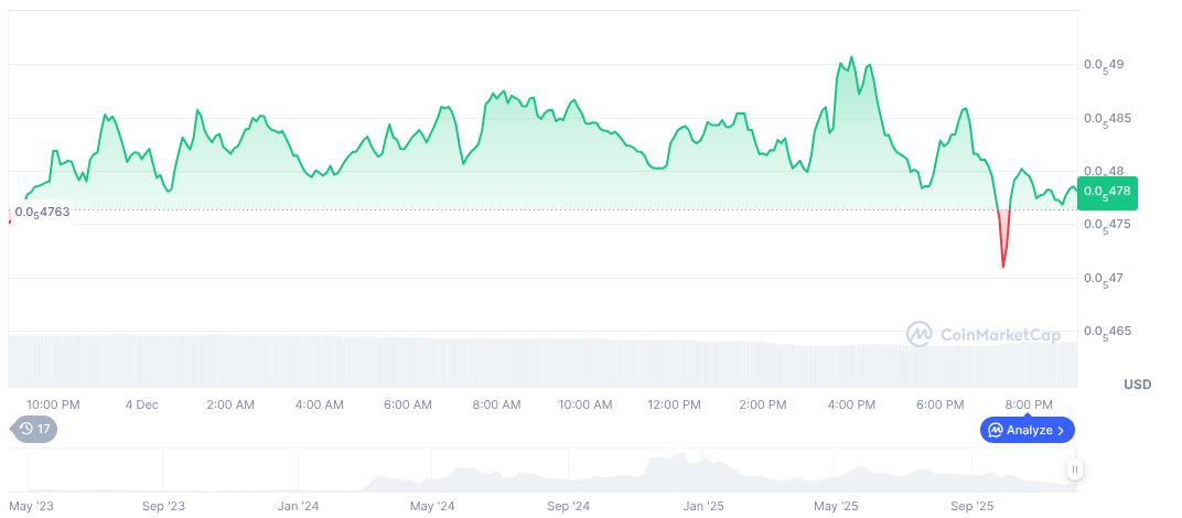 PEPE Website Compromised by Inferno Drainer Code Attack 1 pepe-daily-chart-7