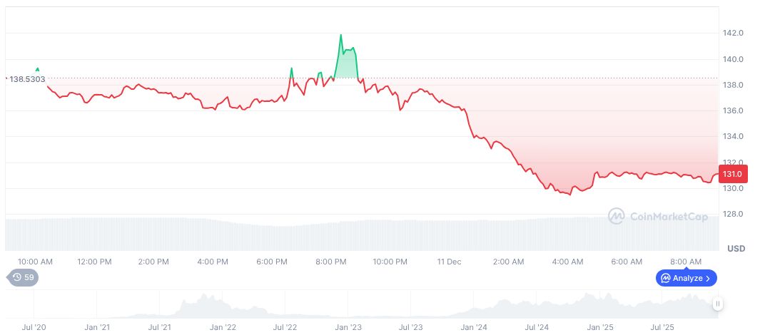 Solana Advances in Throughput and Blockspace Growth 1 solana-daily-chart-328