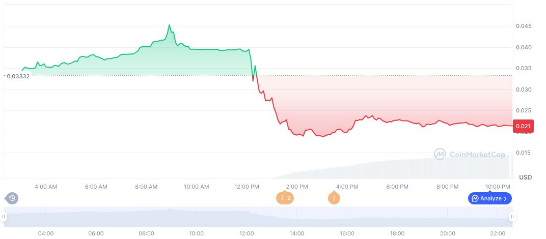 Stable Token Now Available for Claiming Post-Mainnet Launch 1 stable-daily-chart