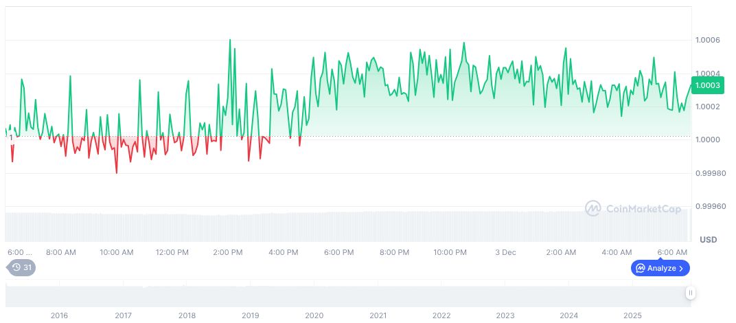 Stable Blockchain Set to Launch Mainnet Backed by $1.1 Billion Investments 1 tether-usdt-daily-chart-394
