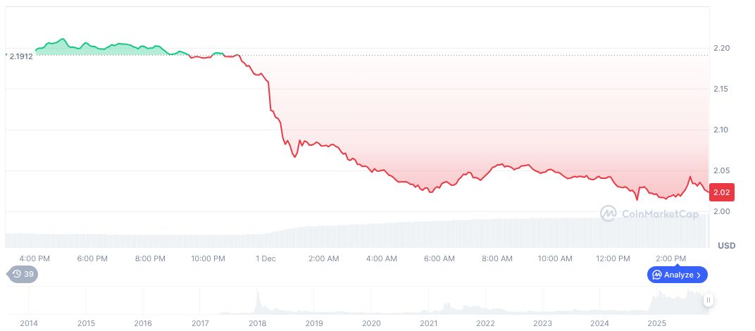 Ripple Singapore Expands Regulated Payment Activities Under MPI License 1 xrp-daily-chart-133