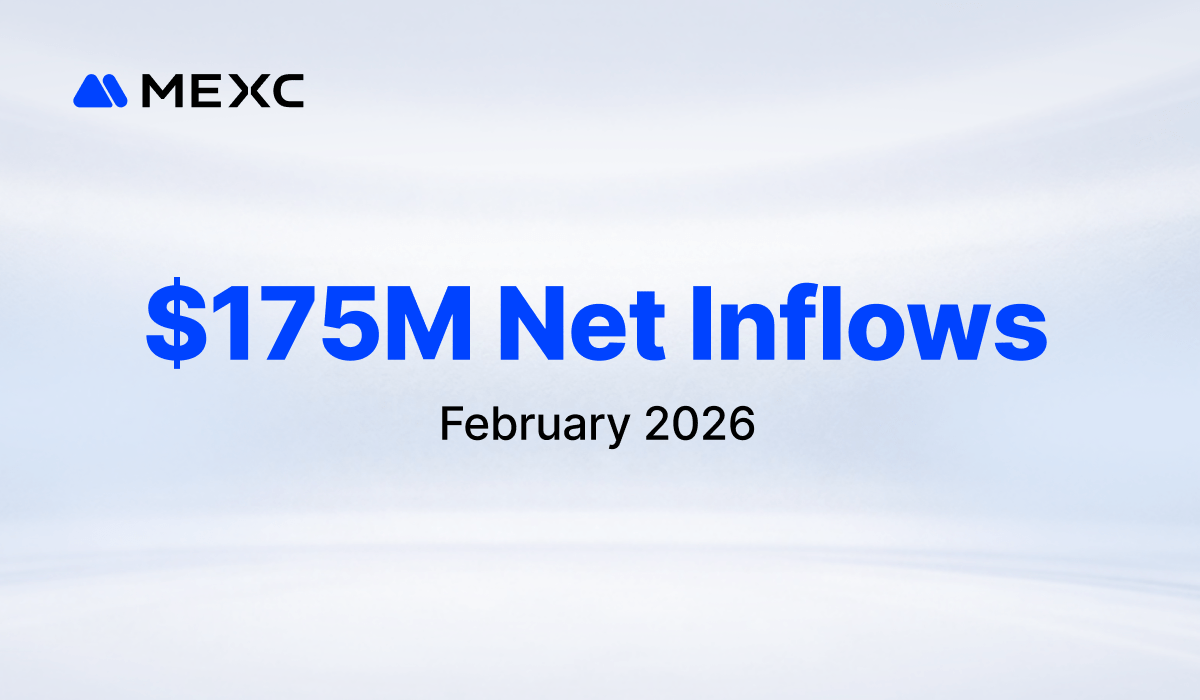 MEXC Records $175M Net Inflows in February, Ranking 4th Among Global CEXs