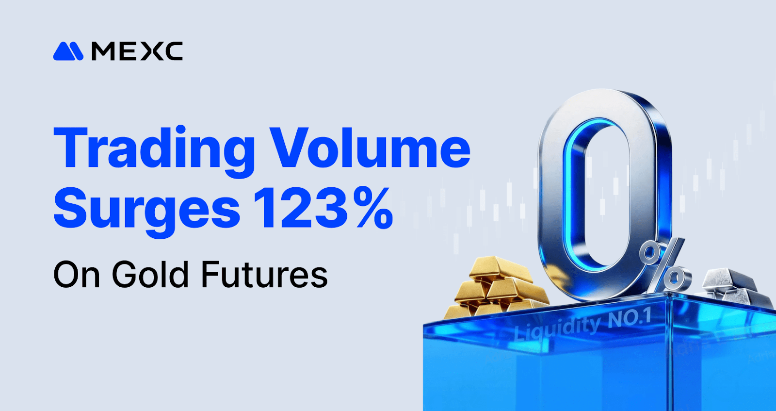 MEXC Gold Futures Up 123%; Geopolitical Uncertainty Fuels Crypto-Metal Derivatives Surge