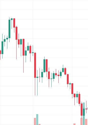 Ethereum Bear Flag Pattern Example