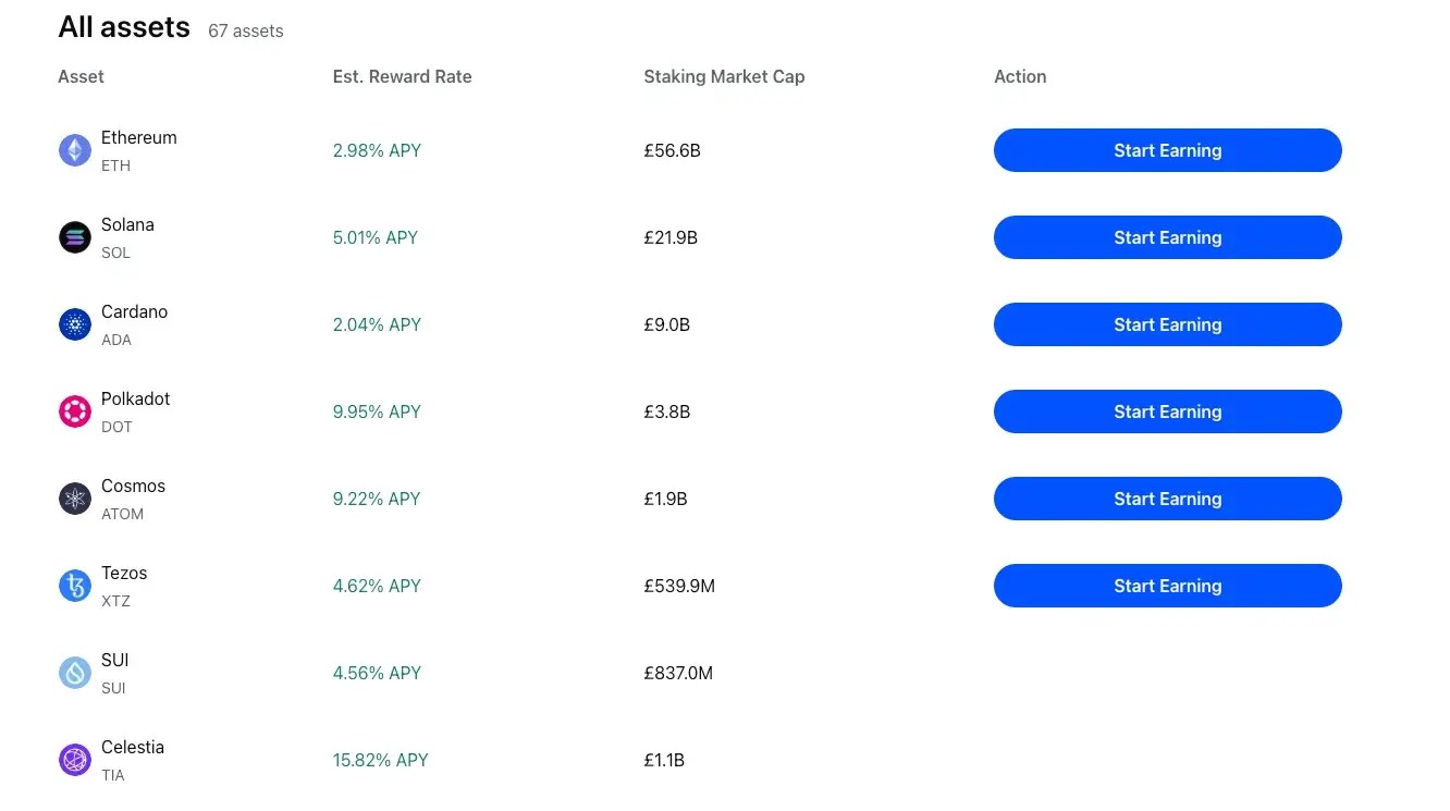 Coinbase Crypto Assets