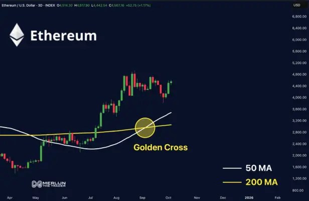 $ETH flashing the golden cross on the 3-day timeframe.