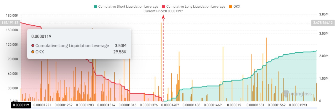 30-day Liquidation Map