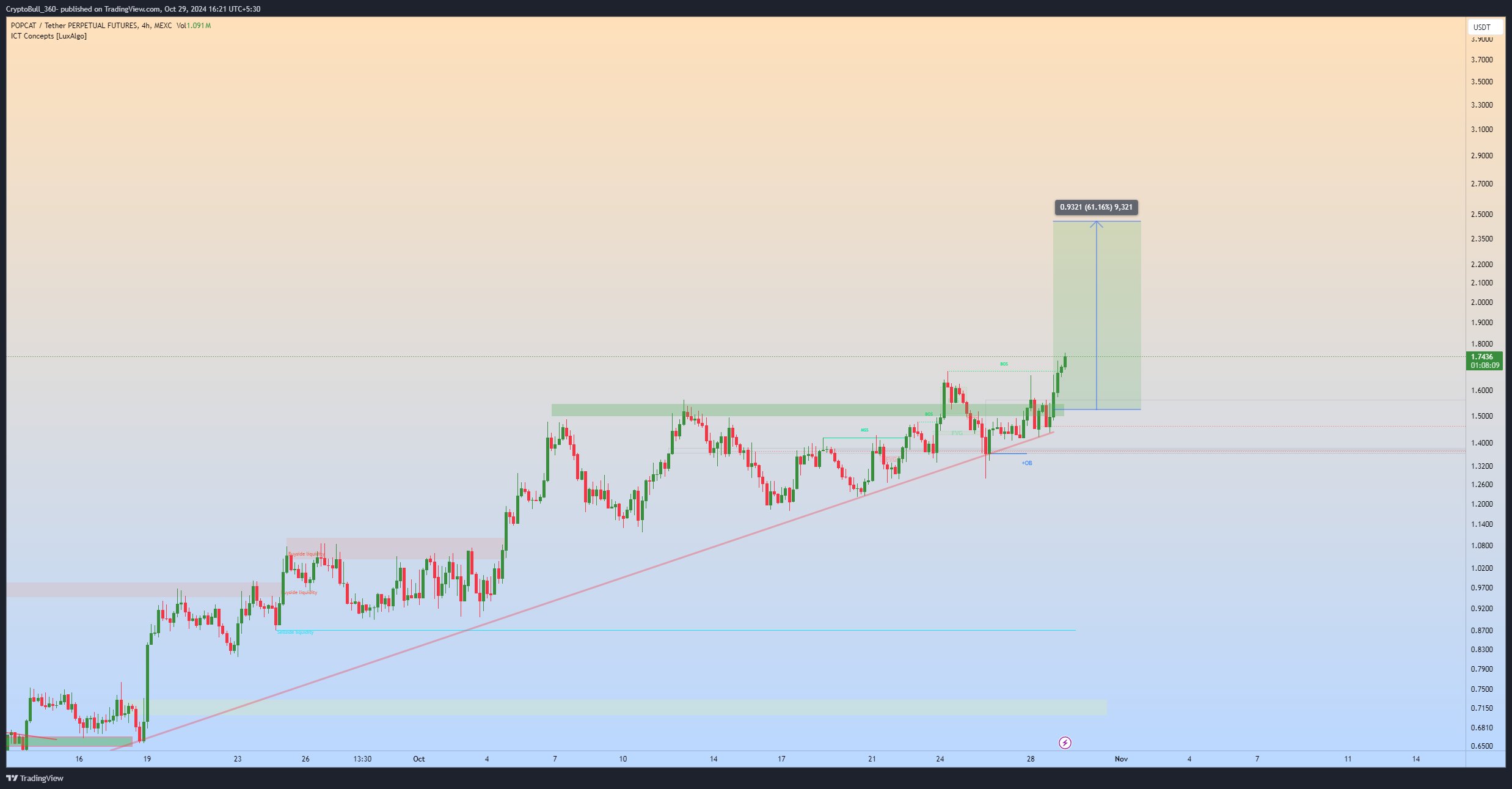 4 Altcoins Could Turn $40 into $400K if Ethereum Hits $1 Trillion Market Cap