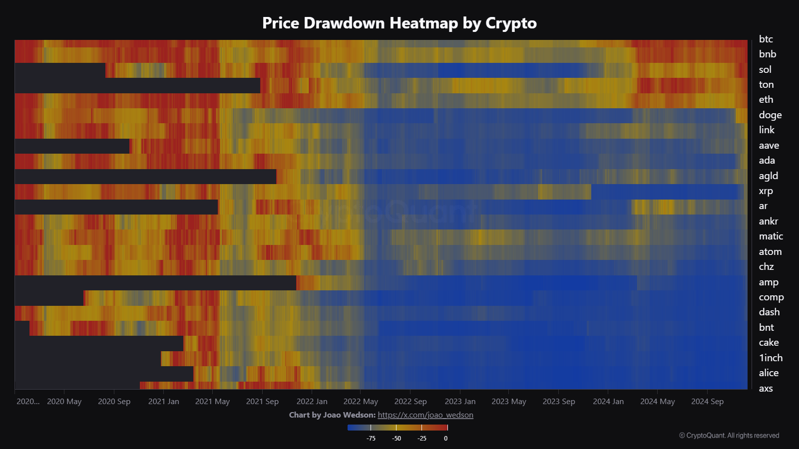 Solana Price SOL Rally