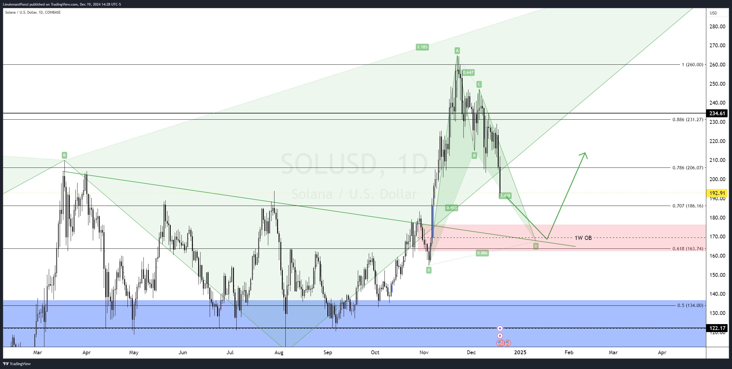 Crypto Market Crash: BTC, ETH, DOGE Lose Crucial Support, What's Next?