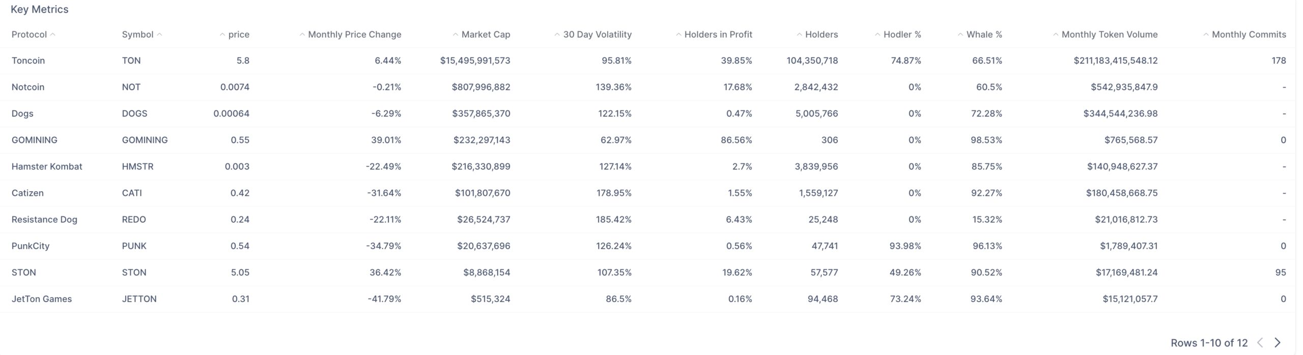 TON Ecosystem Tokens
