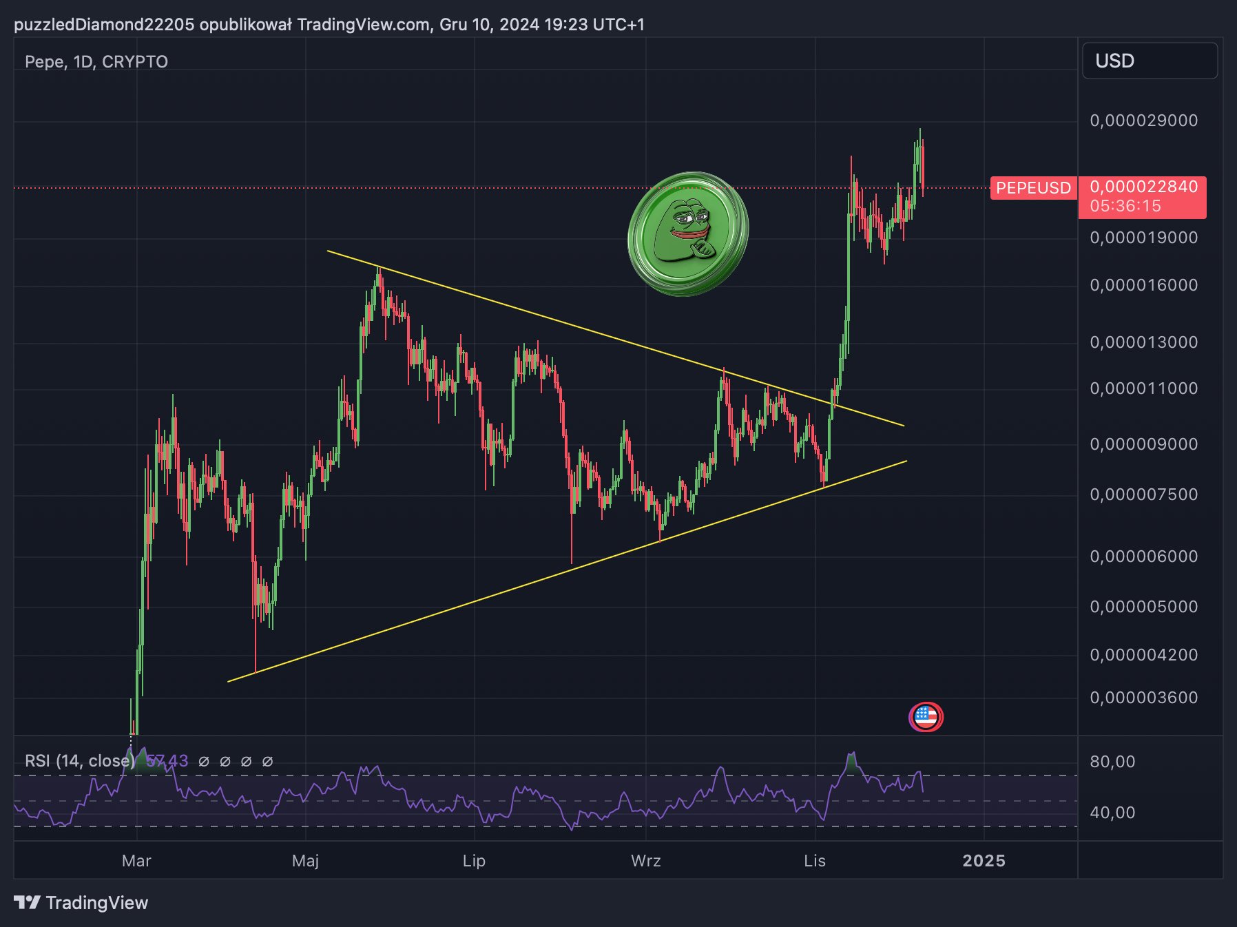 Pepe Coin Price Prediction: Is PEPE Next King of Memes?