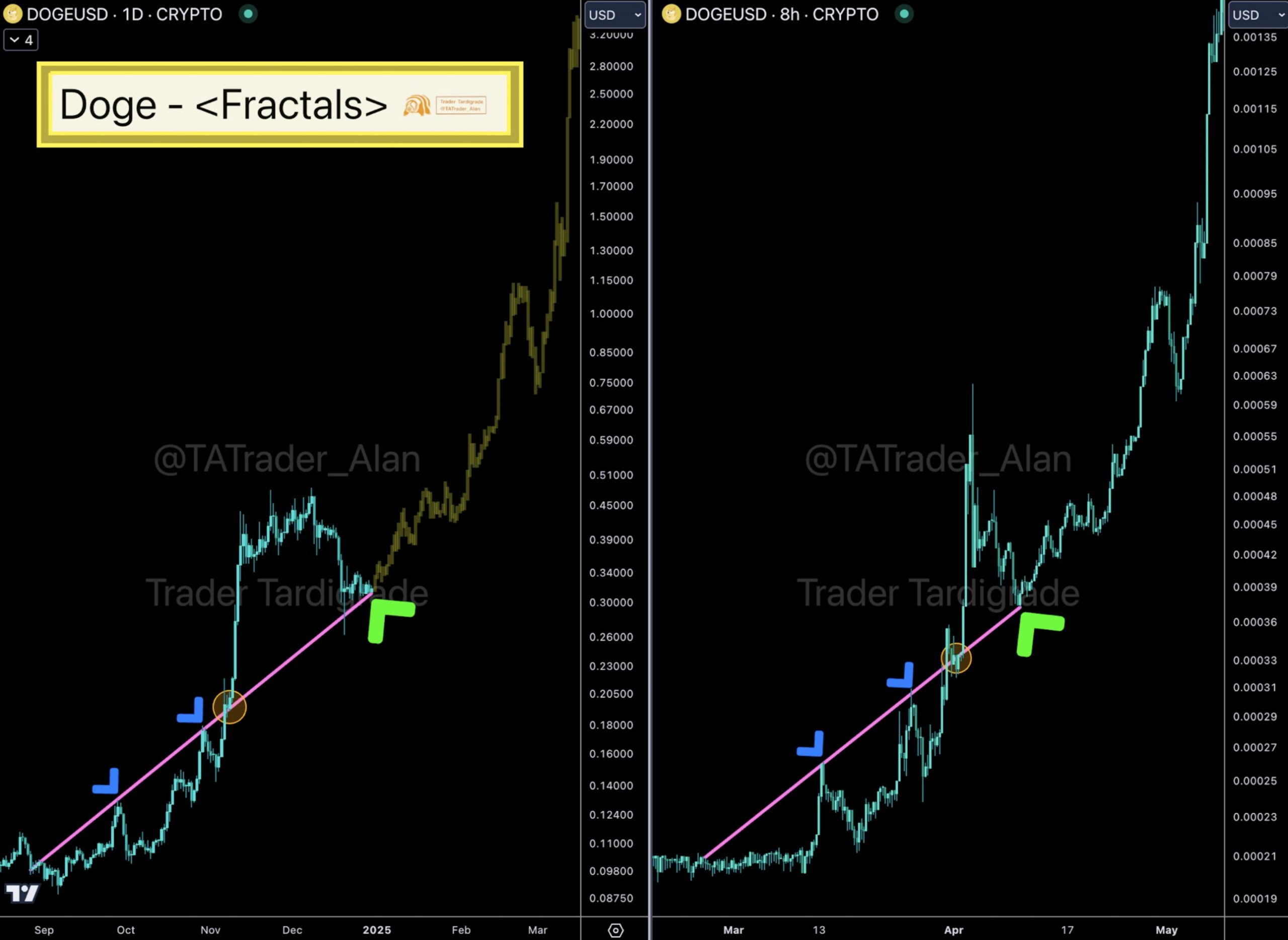 How High Can Dogecoin Price Go In January 2025?