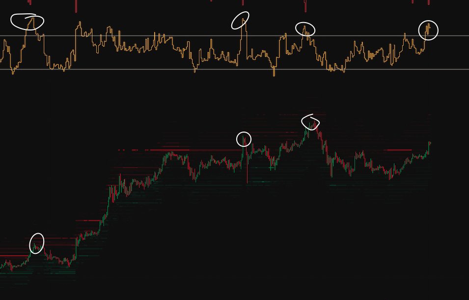 BTC Price Rally vs. Open Interest