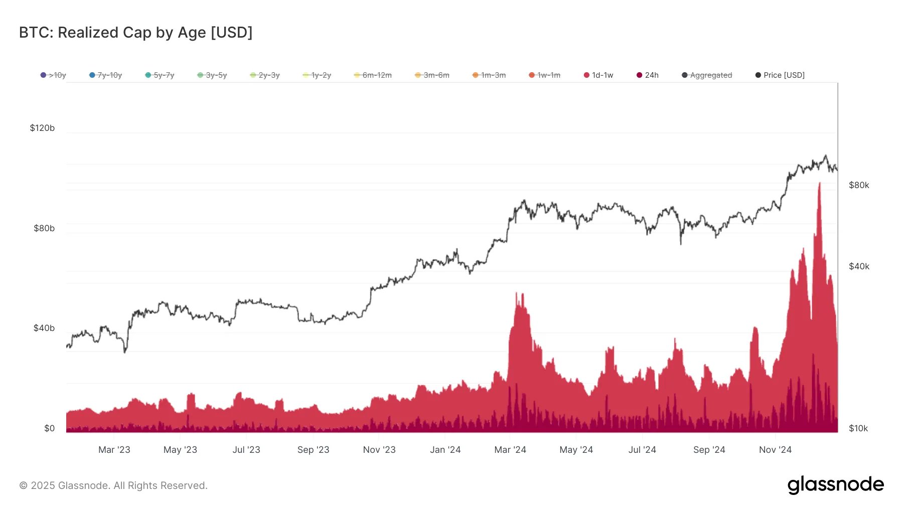 19000 BTC Options, 141,000 ETH Options to Expire Ahead Of Key US Non-Farm Payrolls Data