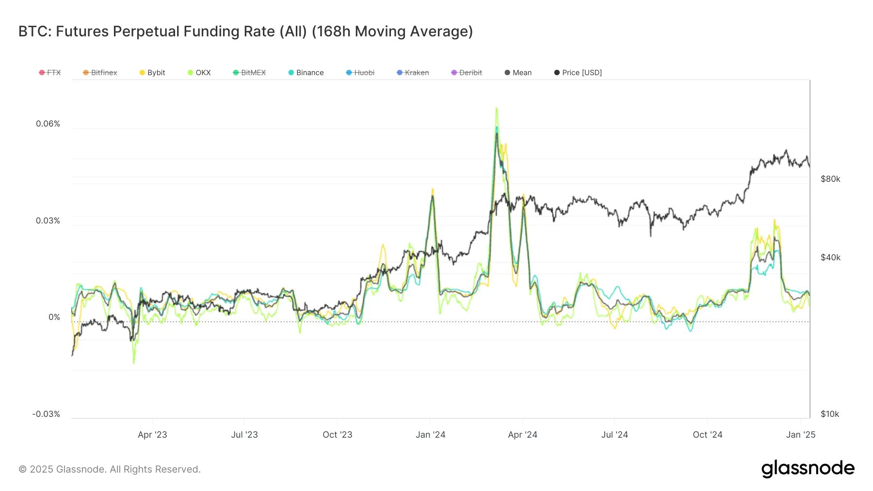 19000 BTC Options, 141,000 ETH Options to Expire Ahead Of Key US Non-Farm Payrolls Data