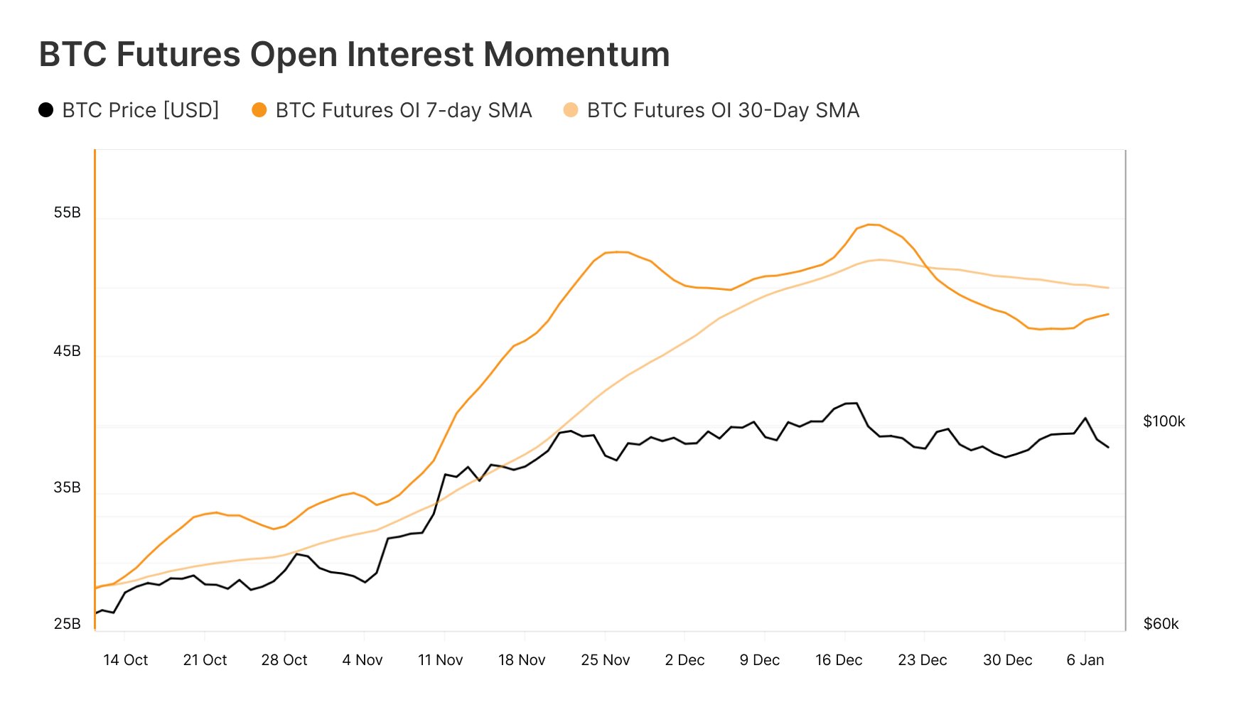 Bitcoin Price Recovery Along With Global M2 Money Supply To Follow Soon