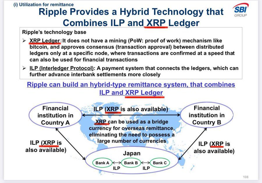 XRP Price Prediction As Japan Banks Set to Adopt XRP By 2025