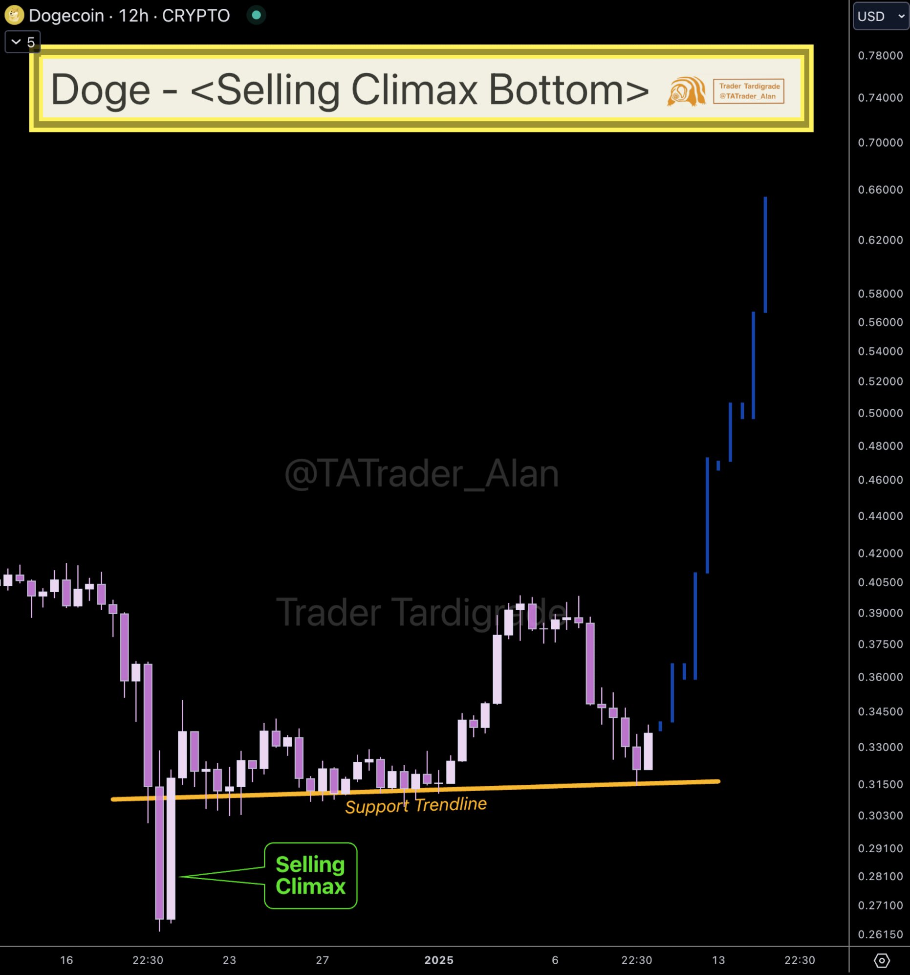 5 Crypto to Sell Now Before Gary Gensler Farewell to Avoid Losses