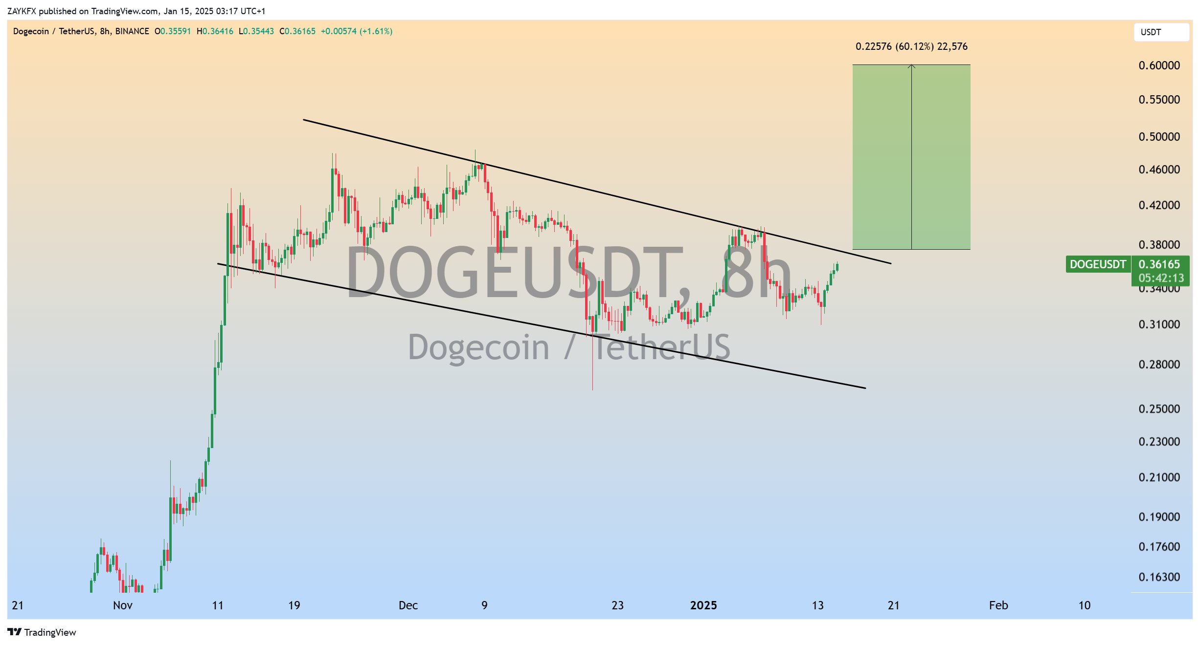 Will Dogecoin (DOGE) Price Hit $3 In January?