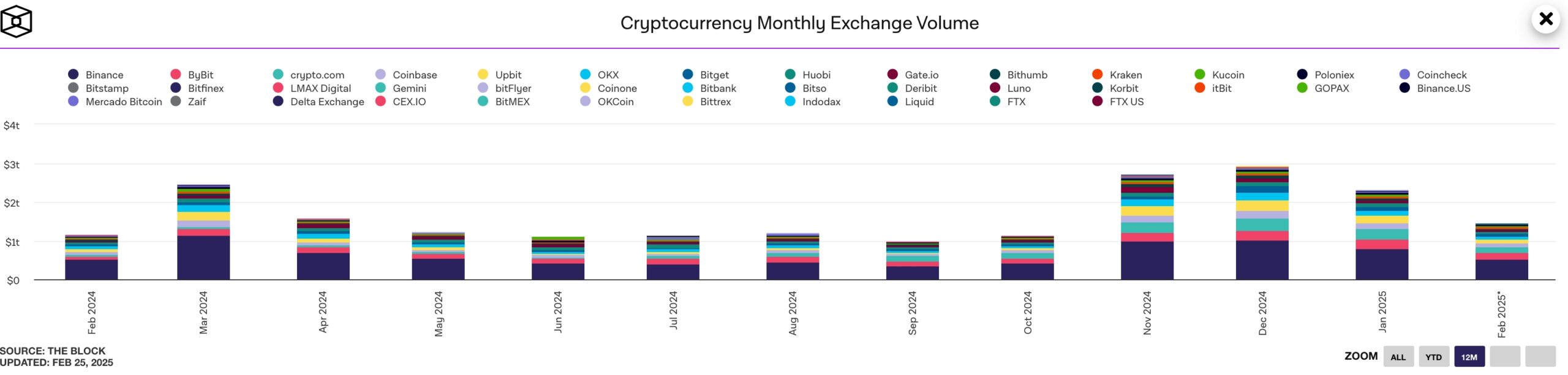 CEX Monthly Volume