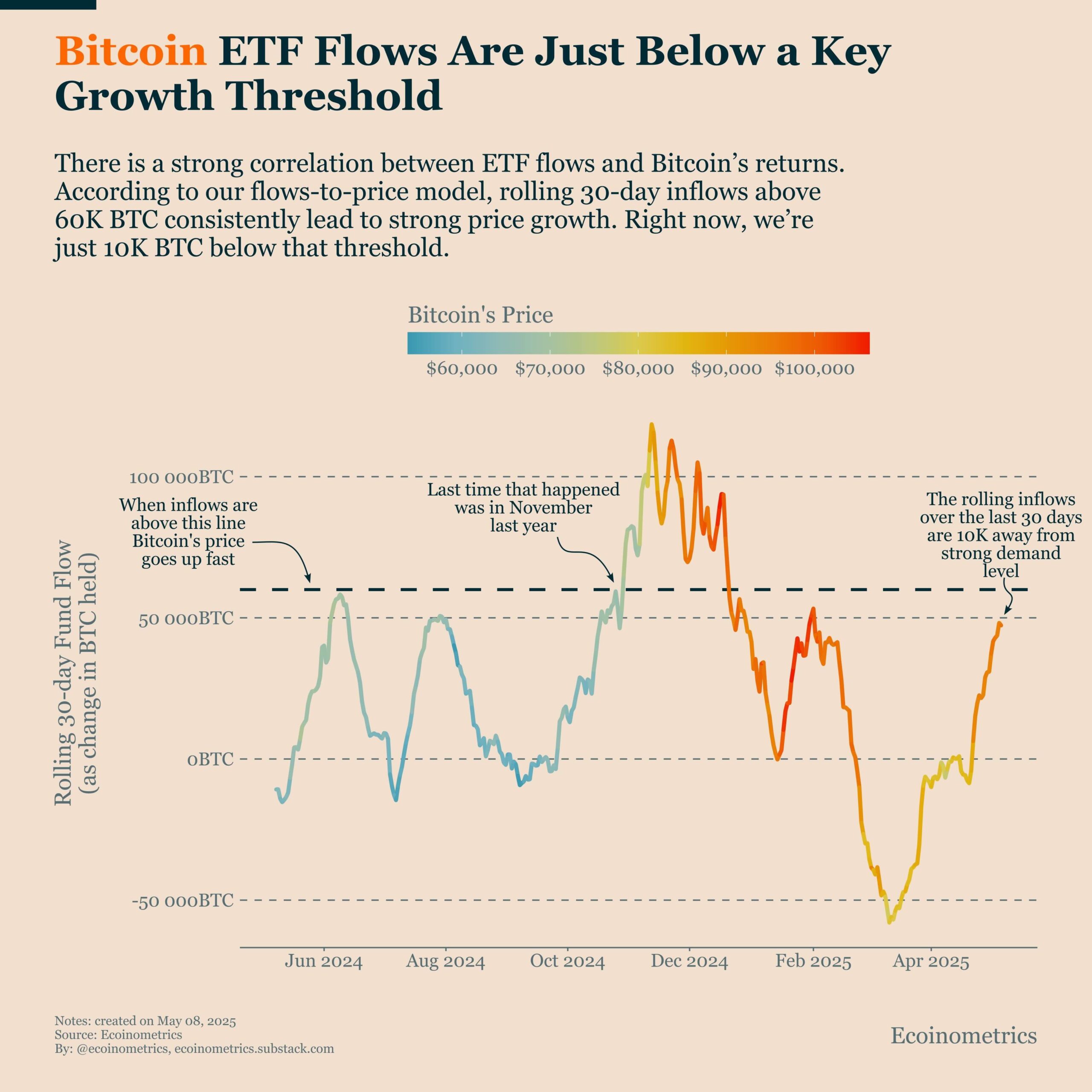 BlackRock Bitcoin ETF Loads 3,450 Bitcoins, BTC All-Time High Soon?