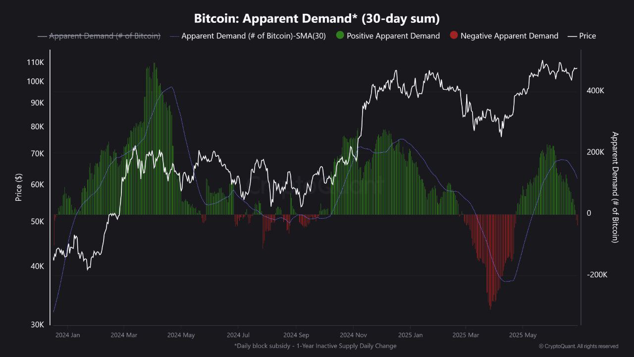 US Debt Ceiling: Crypto Market Shaky As Musk vs Trump 2.0 Begins