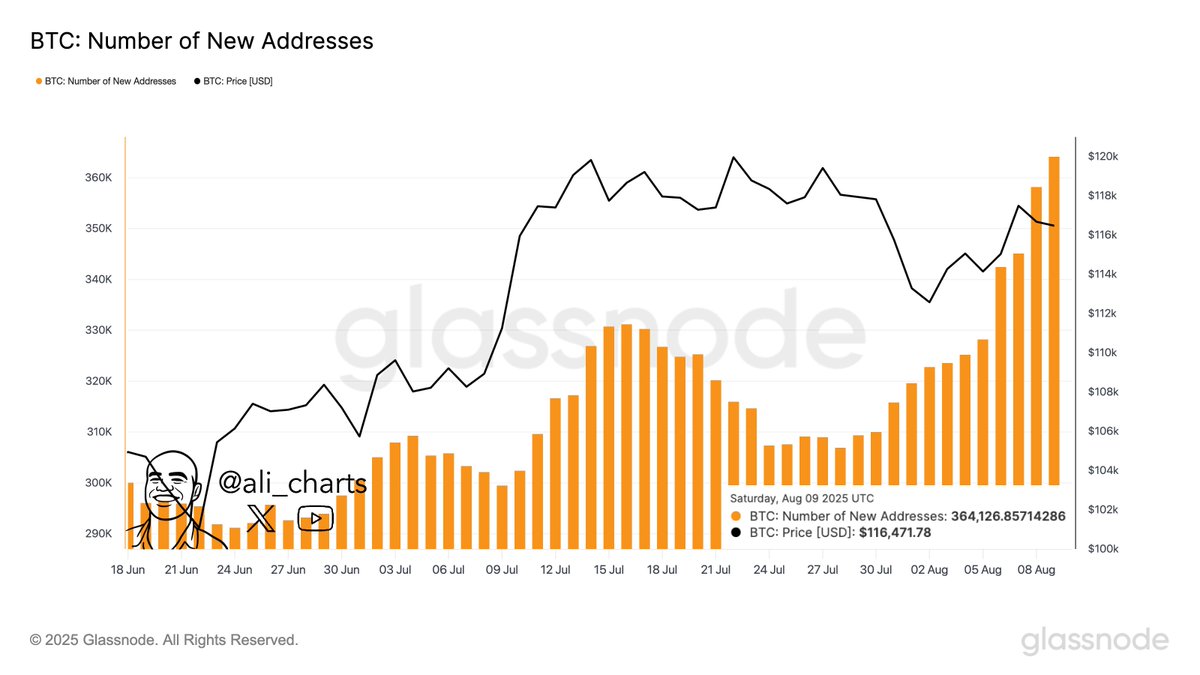 Bitcoin Eyes All-Time High Ahead of US CPI, PPI Data This Week