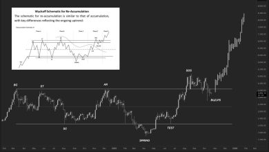 Ethereum Price Poised for Breakout as Wyckoff Re-Accumulation Meets BlackRock’s 0M Purchase Ethereum Price Poised for Breakout as Wyckoff Re-Accumulation Meets BlackRock’s 0M Purchase