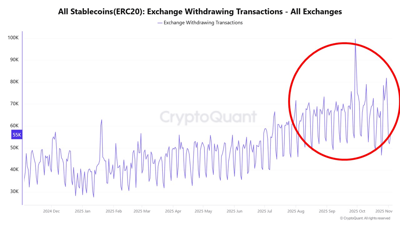 Will Bitcoin Price Recover When US Govt. Opens? On-chain Data Shows Recovery Might Take a While