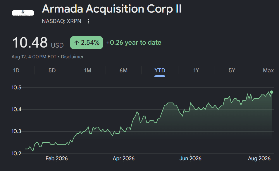 Armada Acquisition Corp II’s XRPN stock price