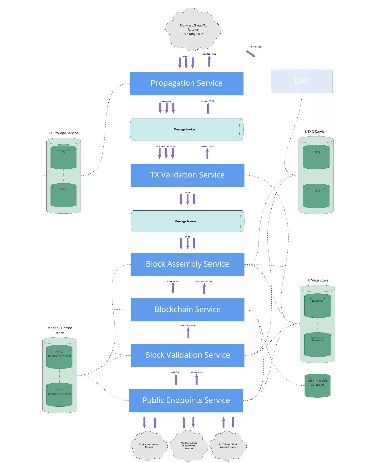 Propagation Service screengrab